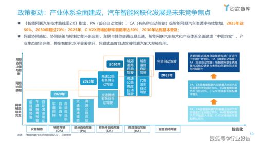 2021中國車聯(lián)網(wǎng)行業(yè)發(fā)展趨勢研究與智能聯(lián)網(wǎng)汽車技術分析