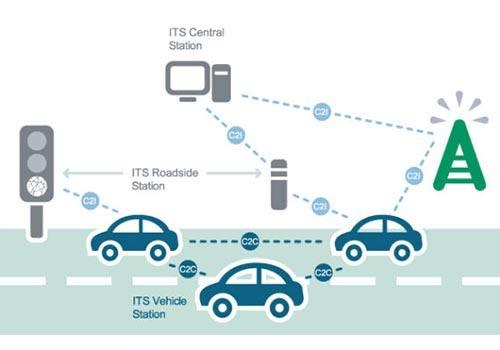 汽車化身智能車聯網 物聯網卡的核心驅動與關鍵技術研究